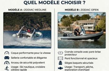 Zodiac Medline vs Open d'occasion : Lequel choisir ?